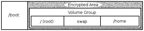 A graphical representation of the layout of the hard disk drive after using this guide.